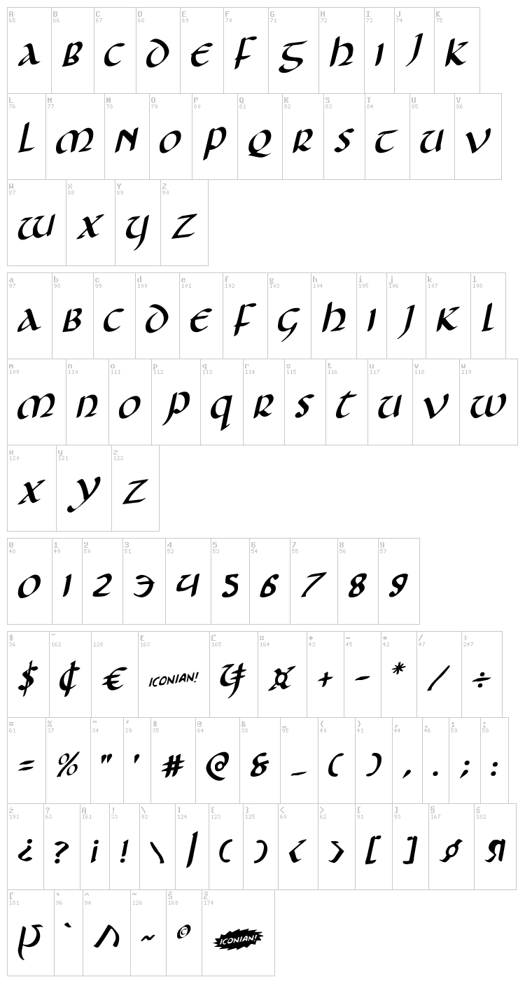 Foucault font map