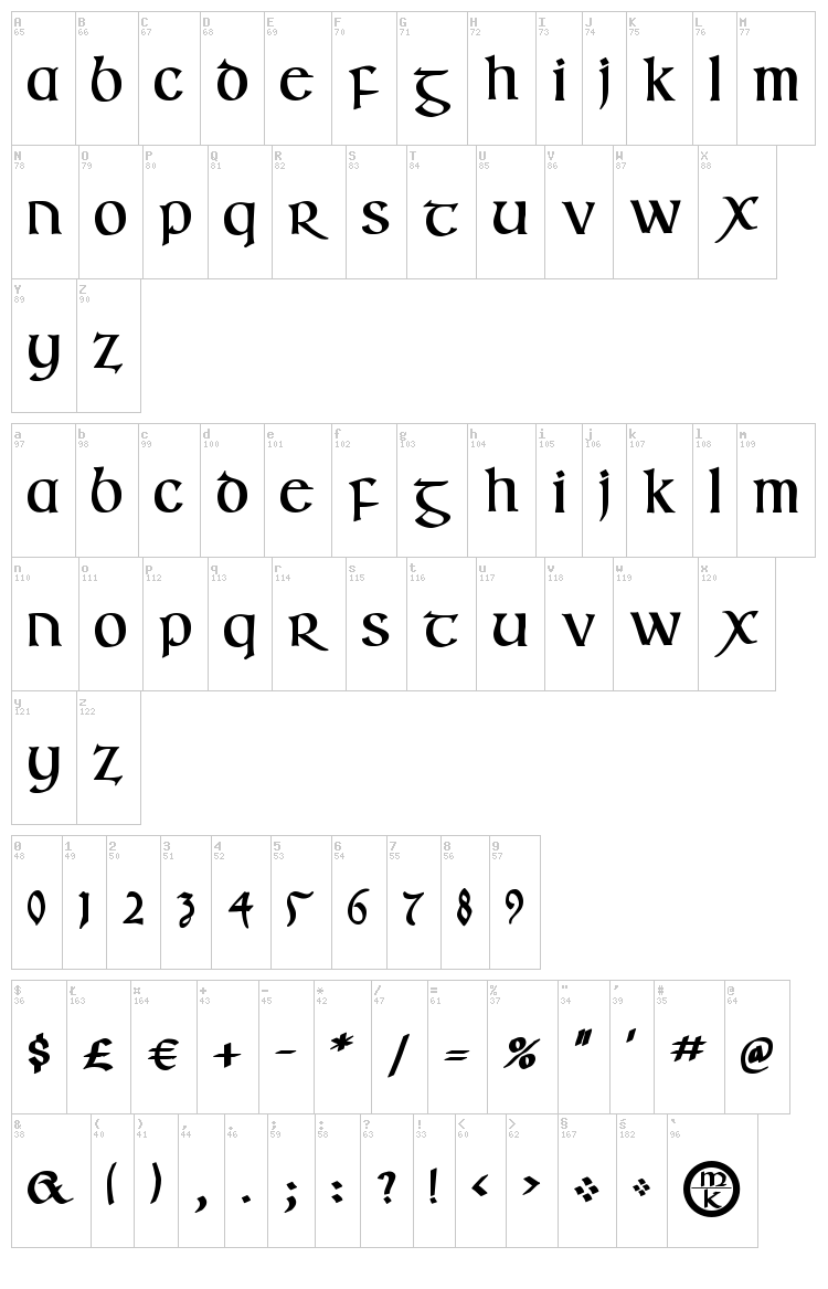 Irish Uncialfabeta font map