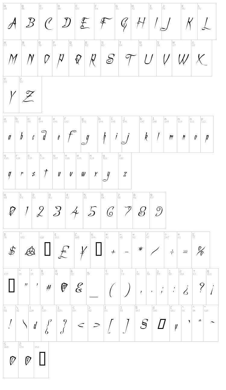 A Charming Font font map