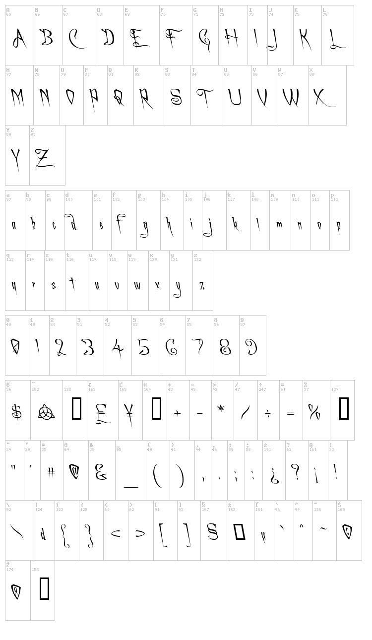 A Charming Font font map