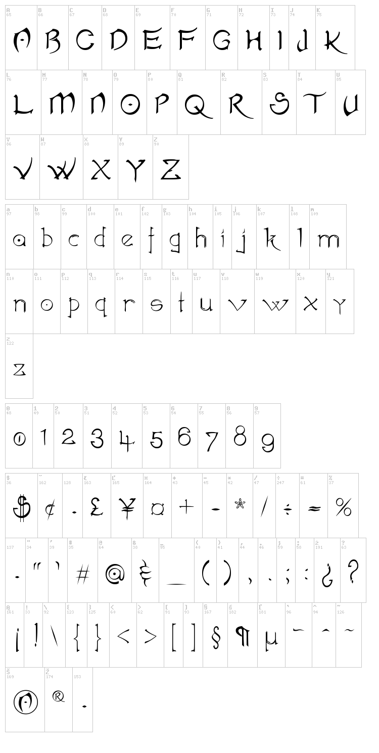 font map