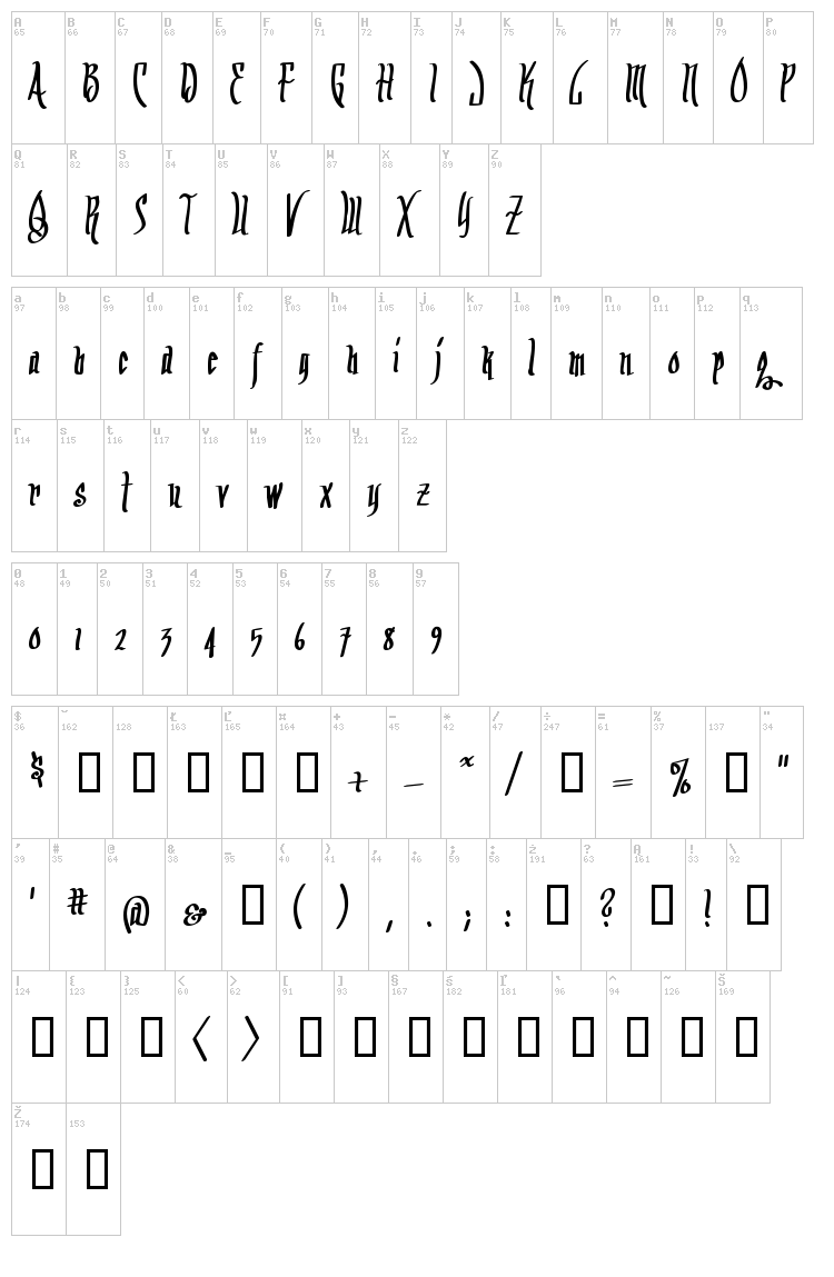 Arrr Matey BB font map