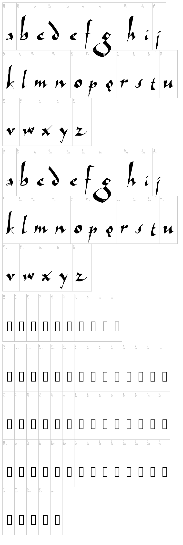 Arthur font map