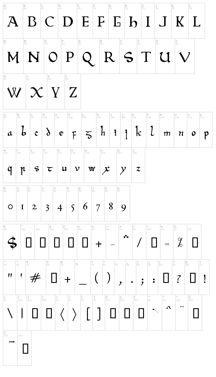 Beowulf Modern font map