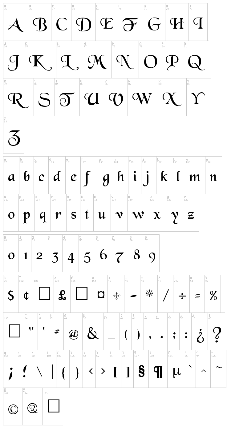 Black Chancery font map