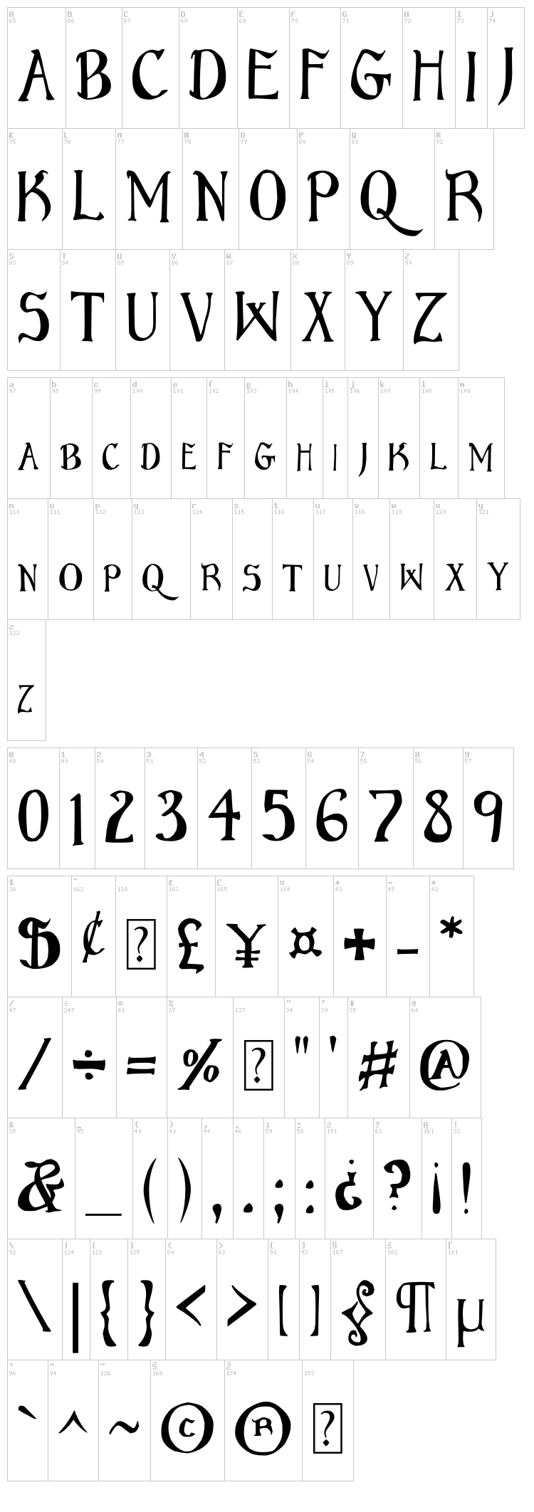 Bruce font map