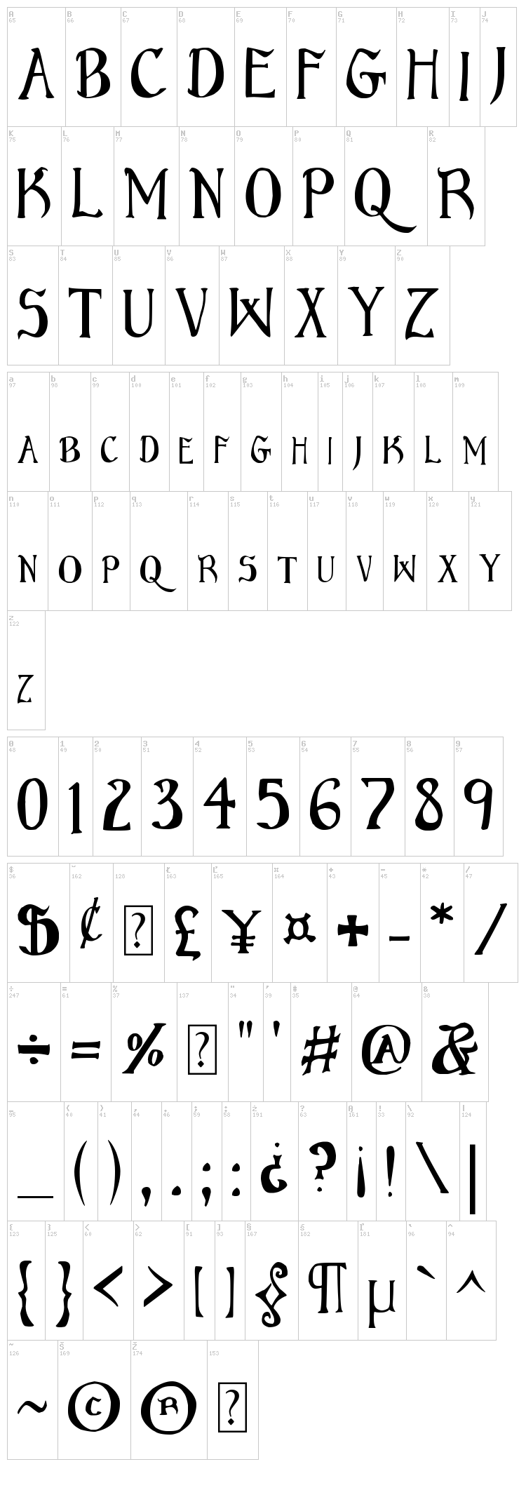 Bruce font map