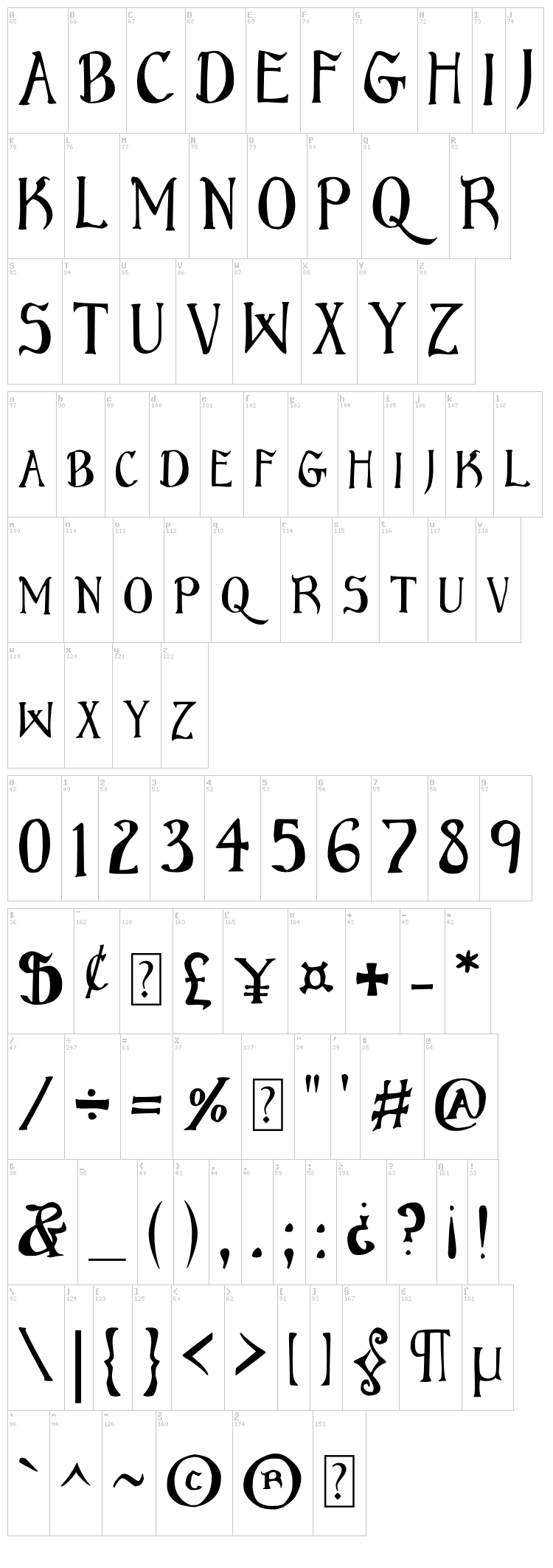 Bruce font map