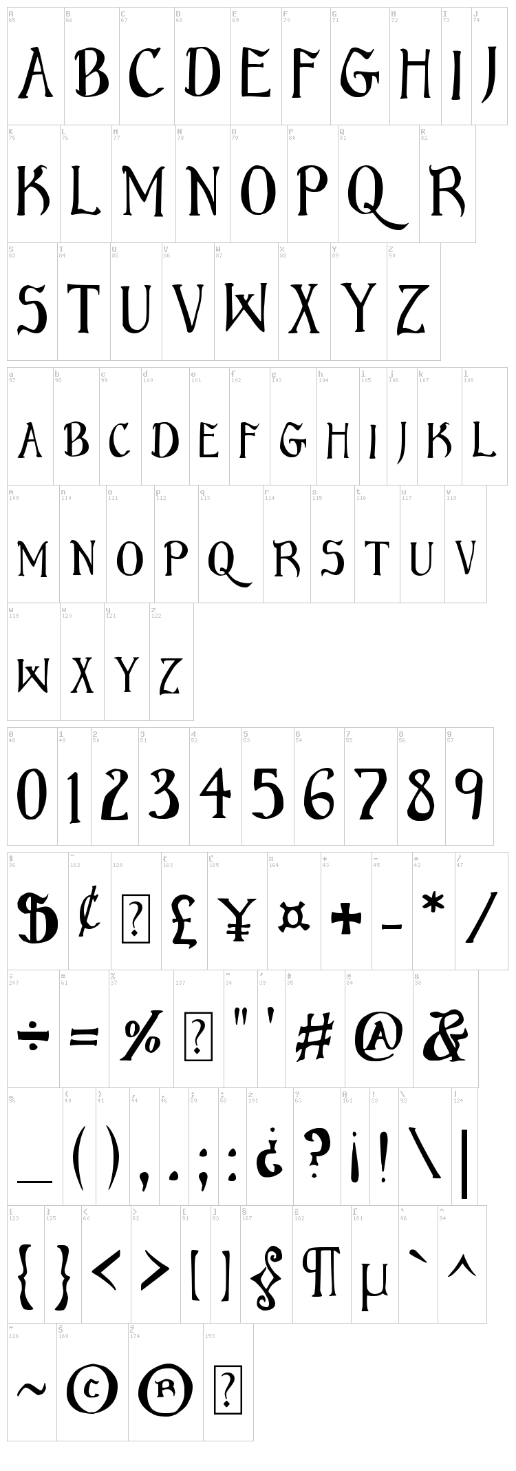 Bruce font map