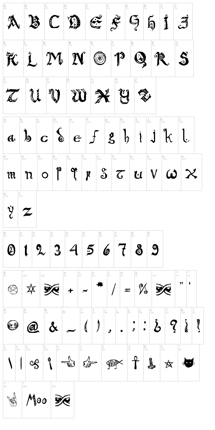 Chronicles of Arkmar font map