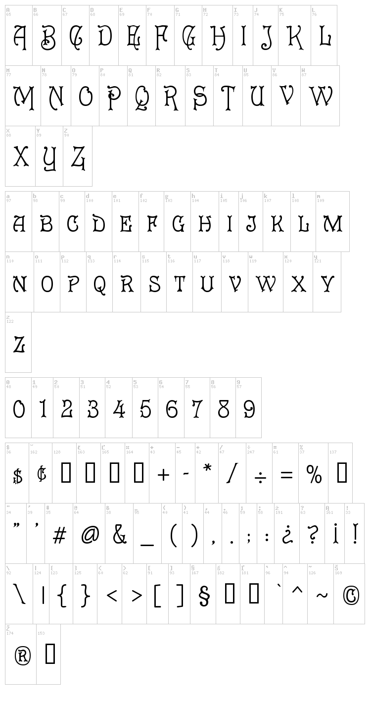 Cruickshank font map