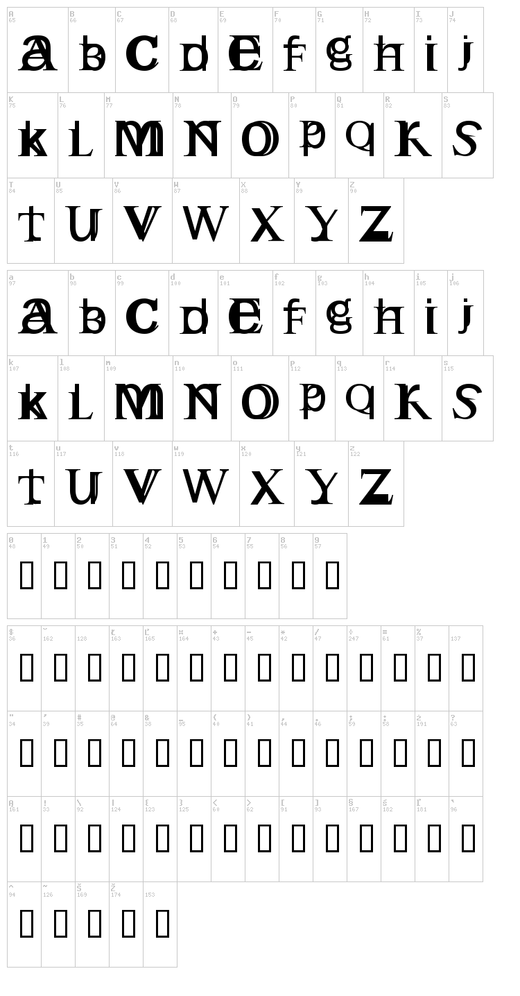 English Gothic font map