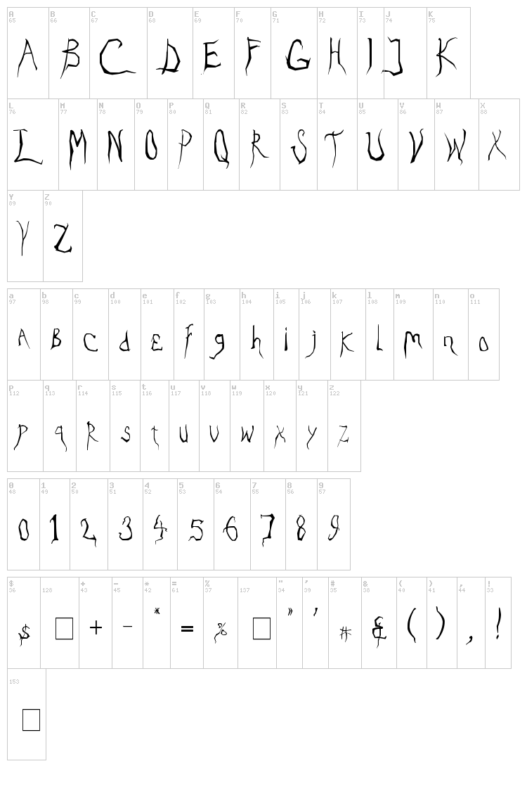 Eradicate font map