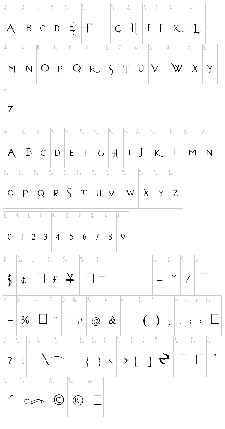 Evanescent font map