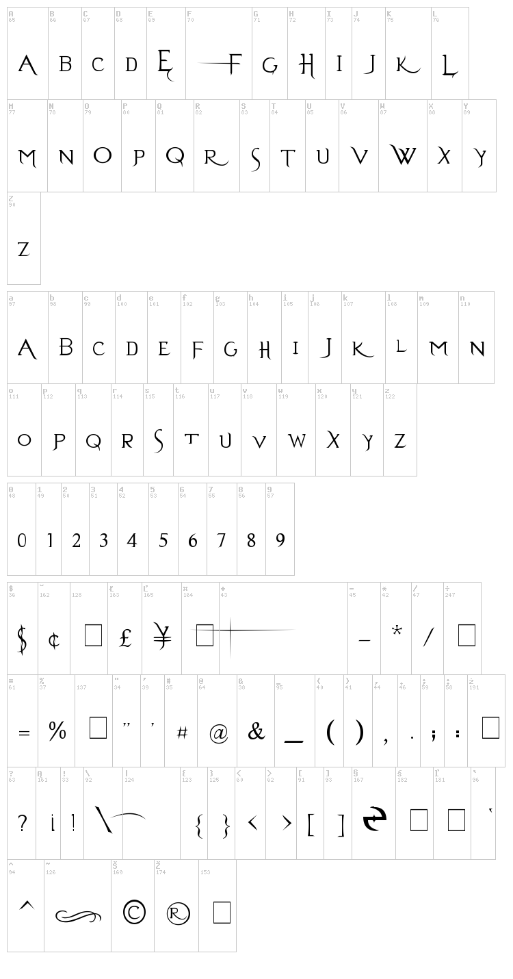 Evanescent font map