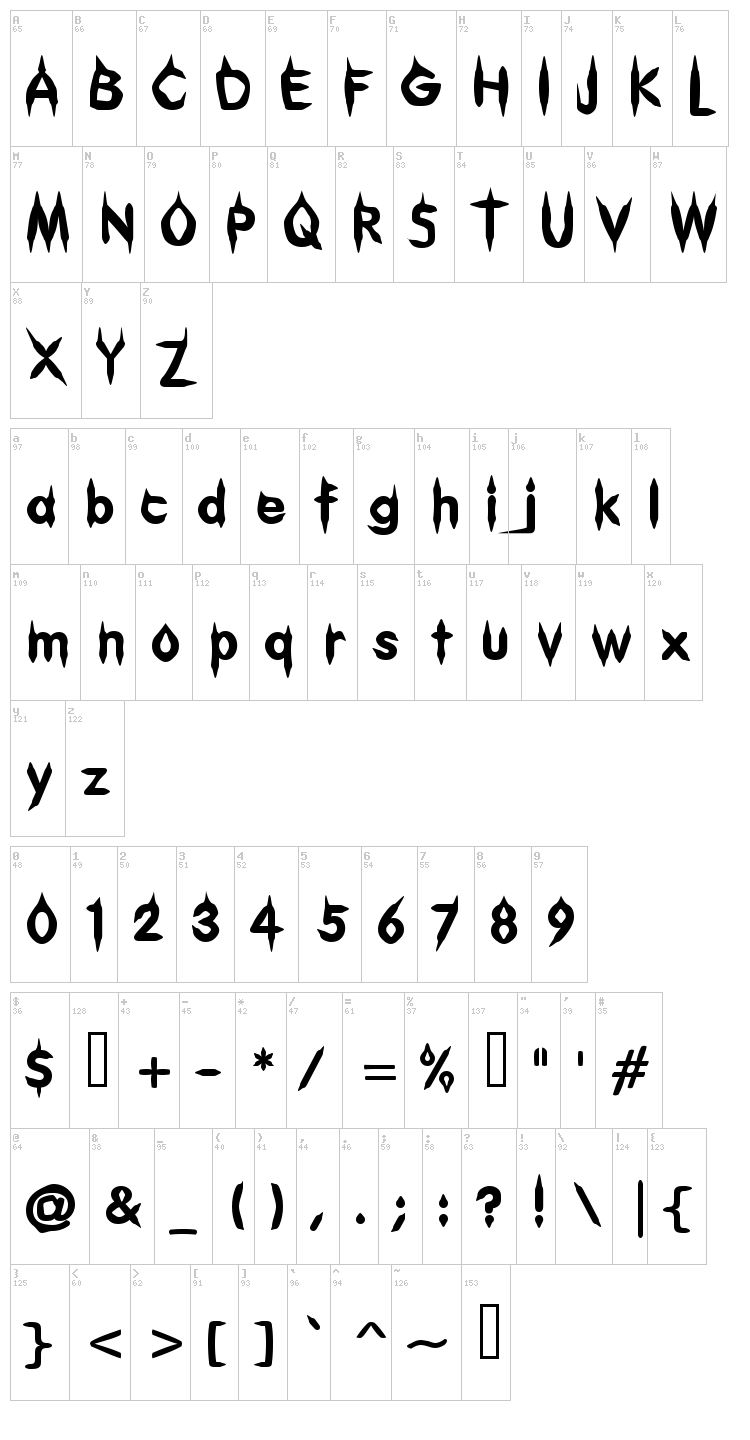 Gibberish font map