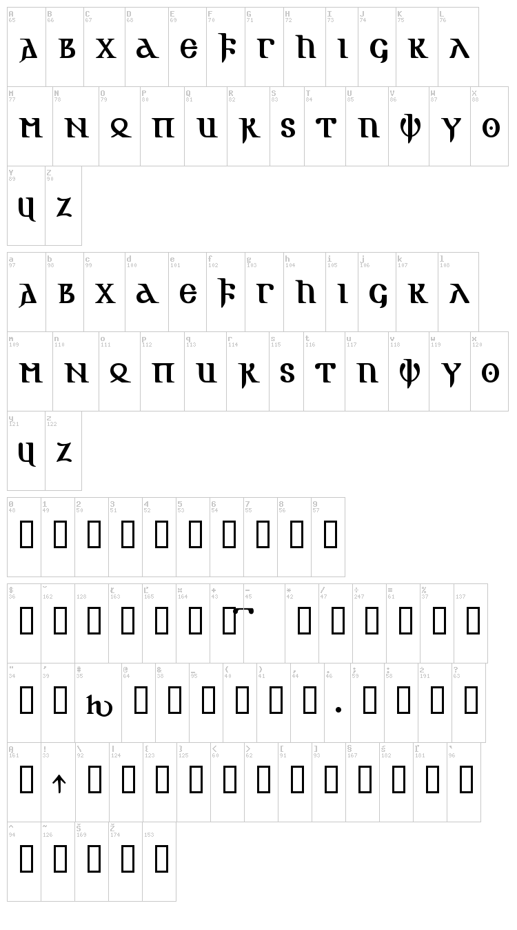 Gotic AOE font map