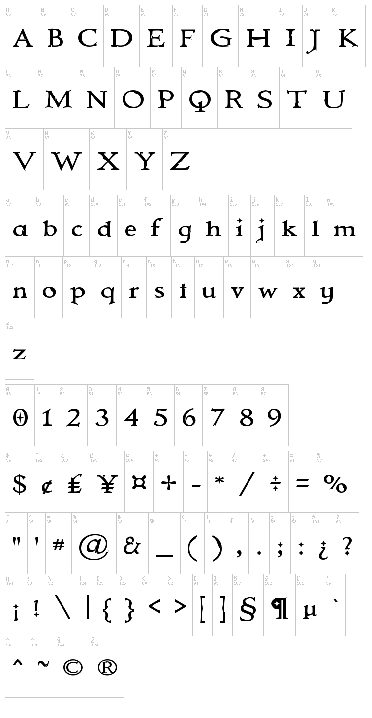 Immortal font map