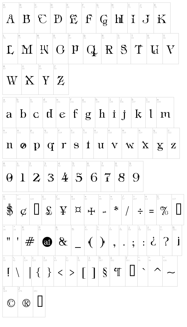 Industrial Schizophrenic font map
