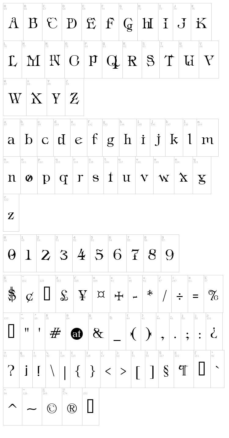 Industrial Schizophrenic font map