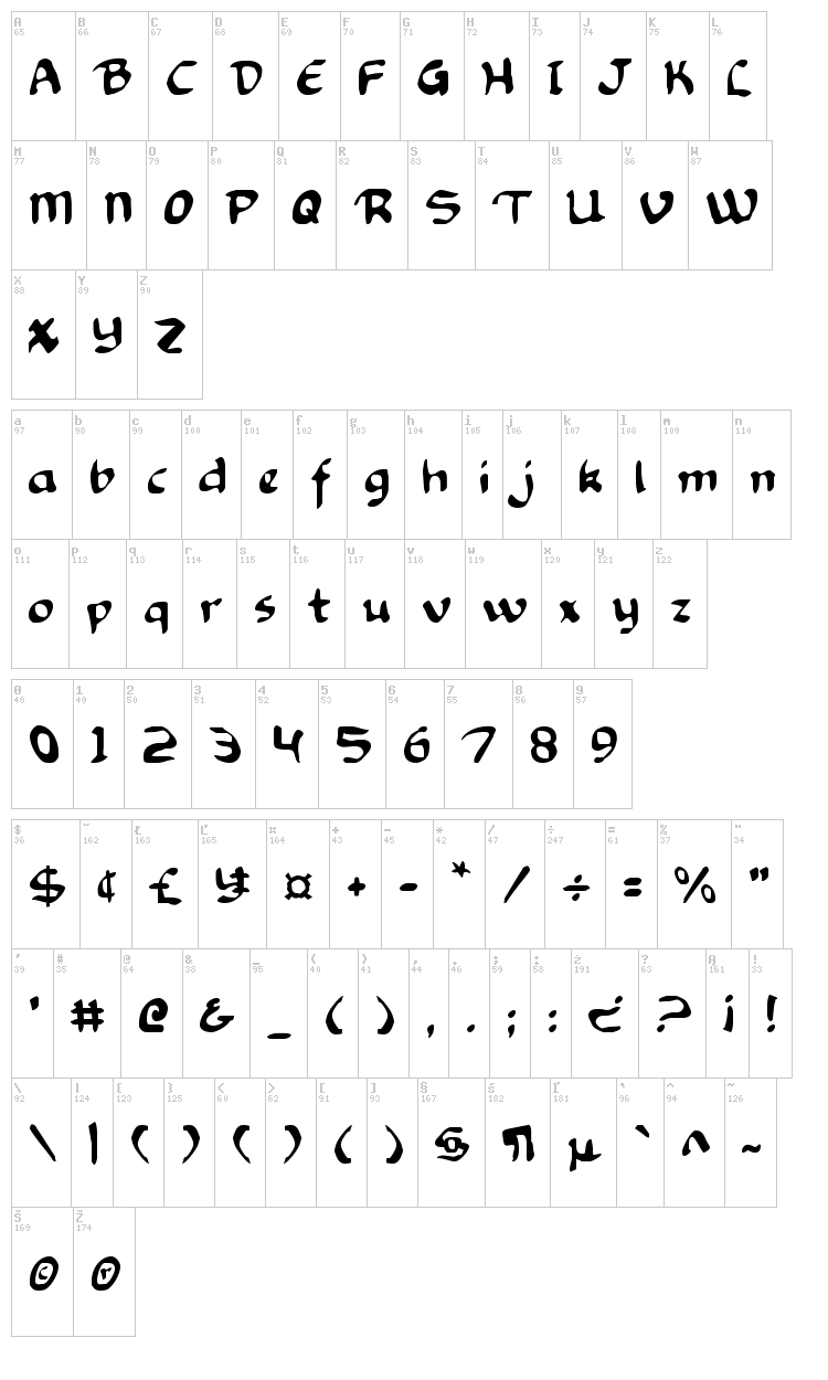 Knights Templar font map