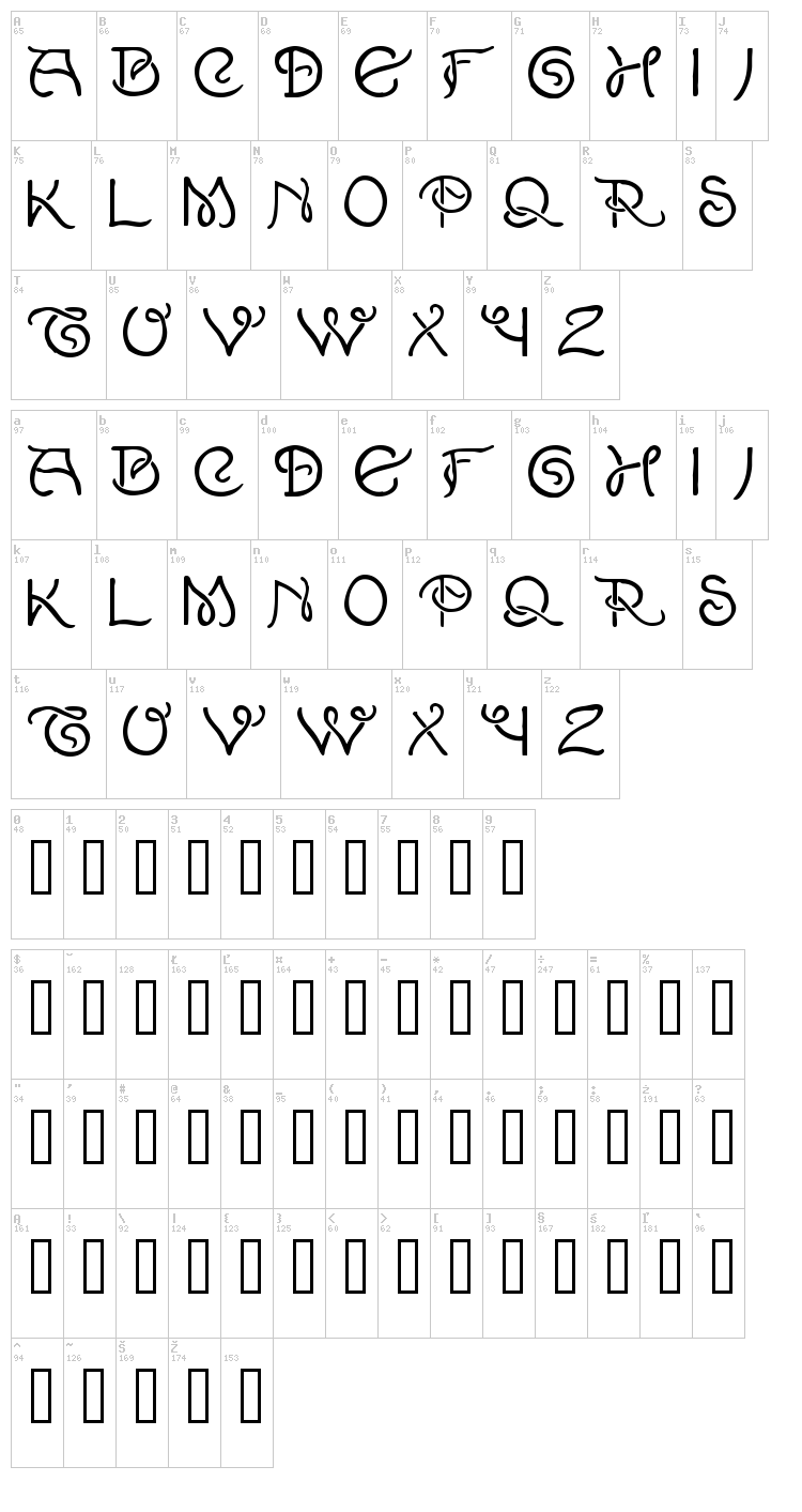 Lewis F. Days 191 font map