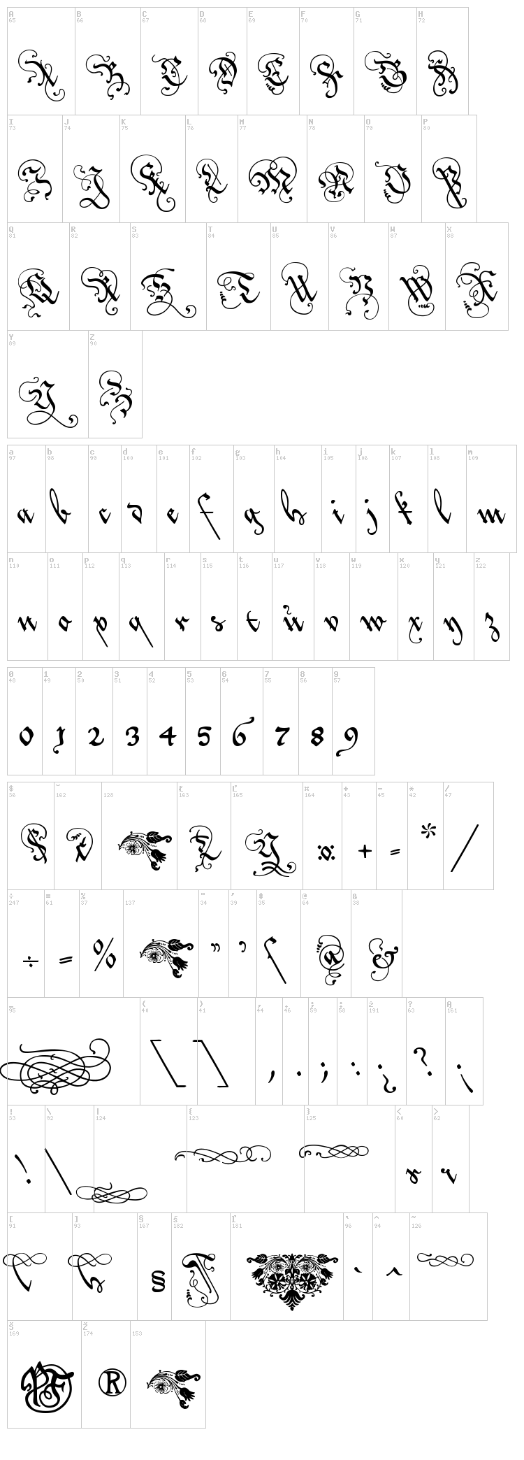 Loves Labour font map