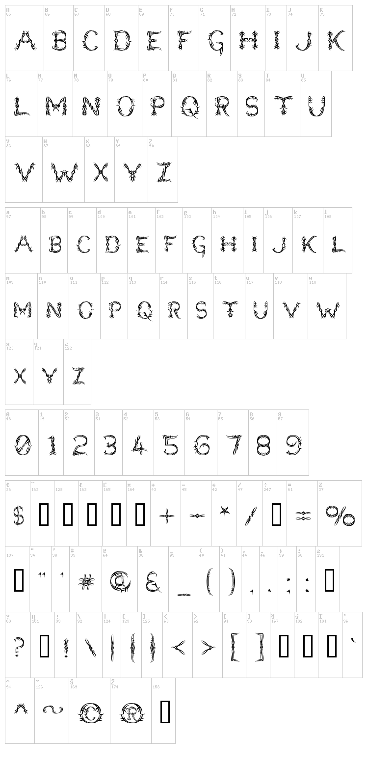 Lupus Blight font map