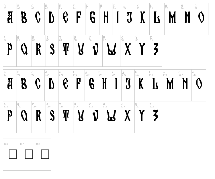 Maran Orthodox Church font map