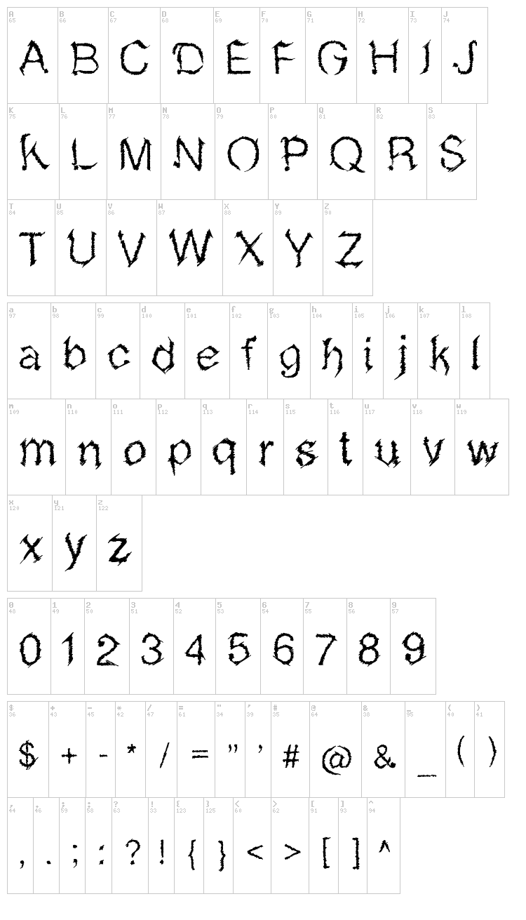 Metal Sketchvetica font map