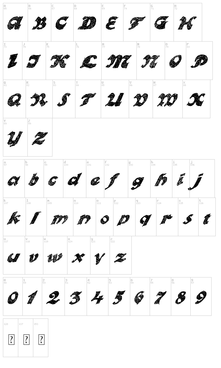Otto Land font map