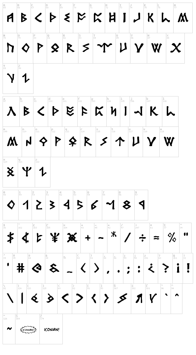 Rosicrucian font map