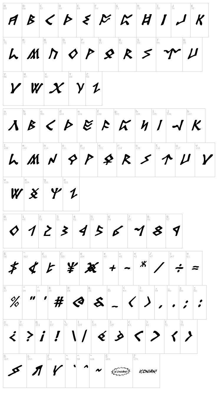Rosicrucian font map