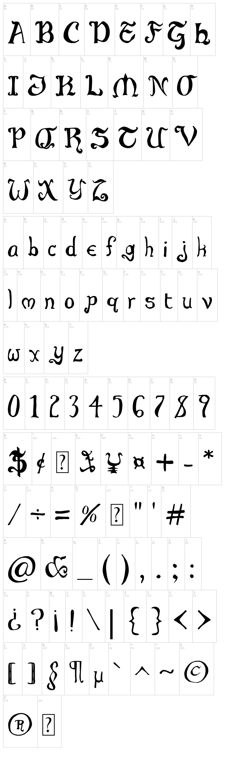 Throrian font map