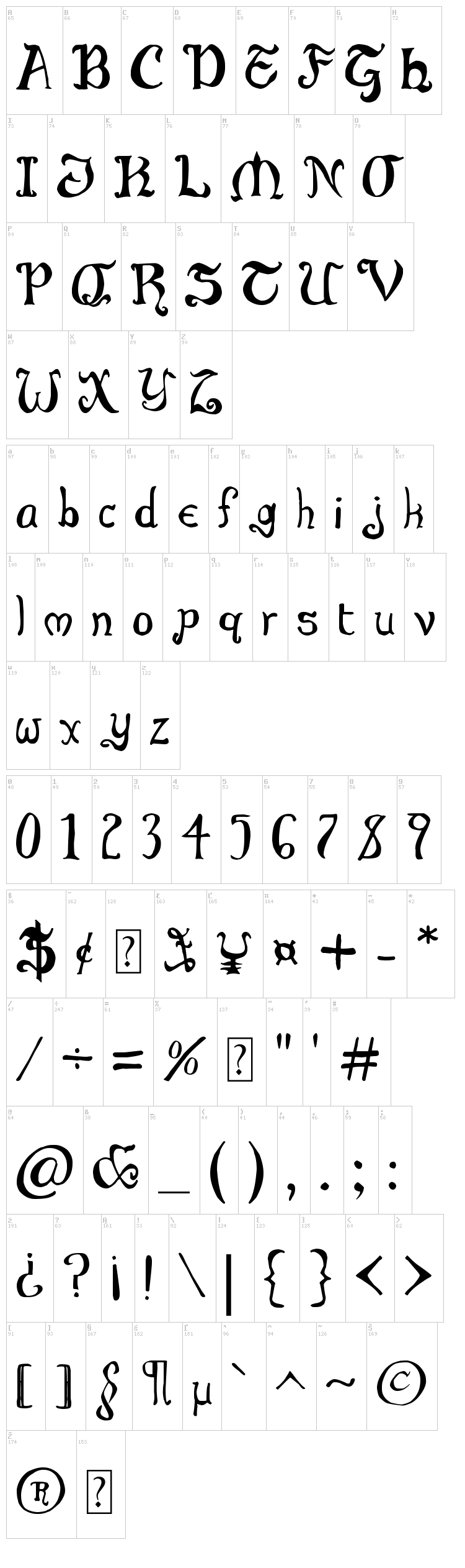 Throrian font map