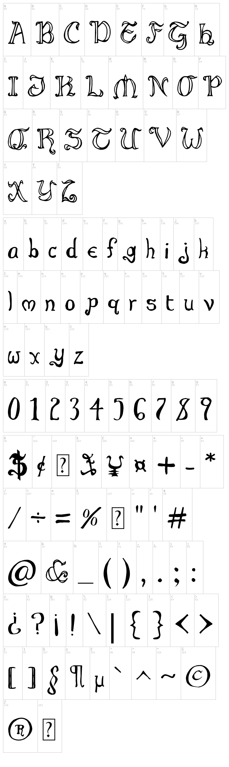 Throrian font map