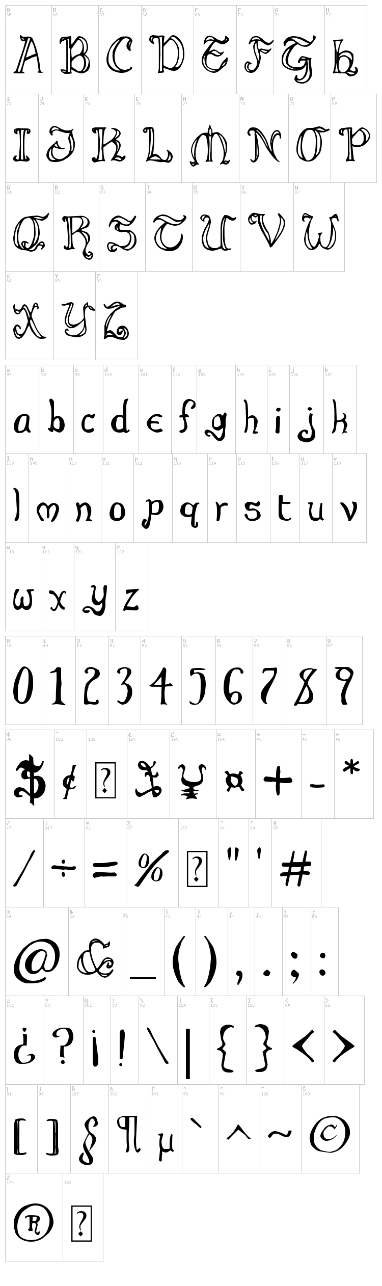 Throrian font map
