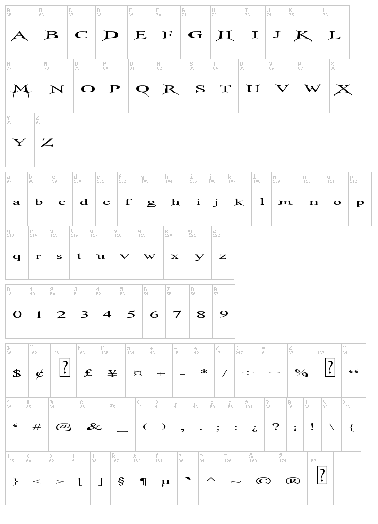 TransMutation font map