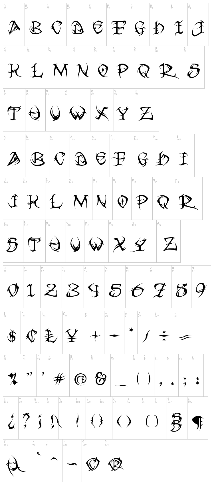Tribal font map