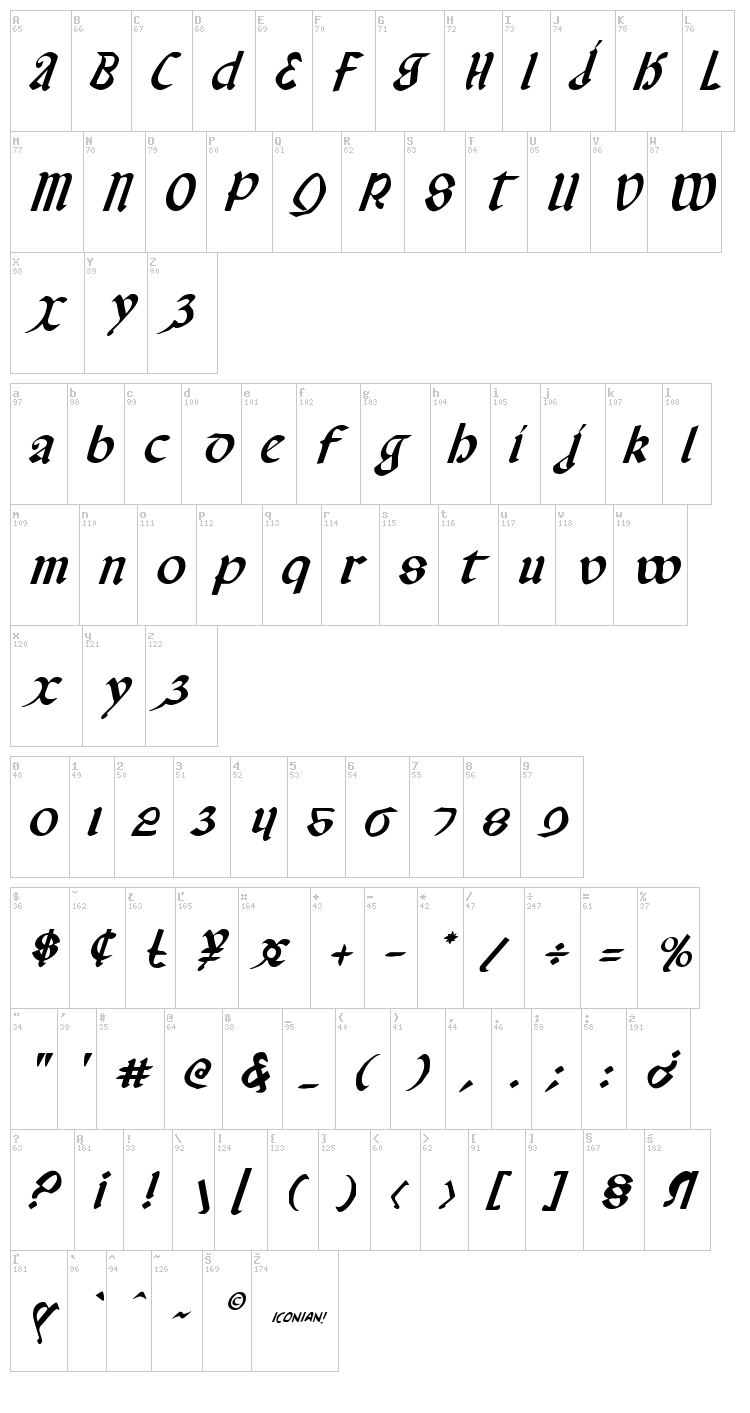 Valerius font map
