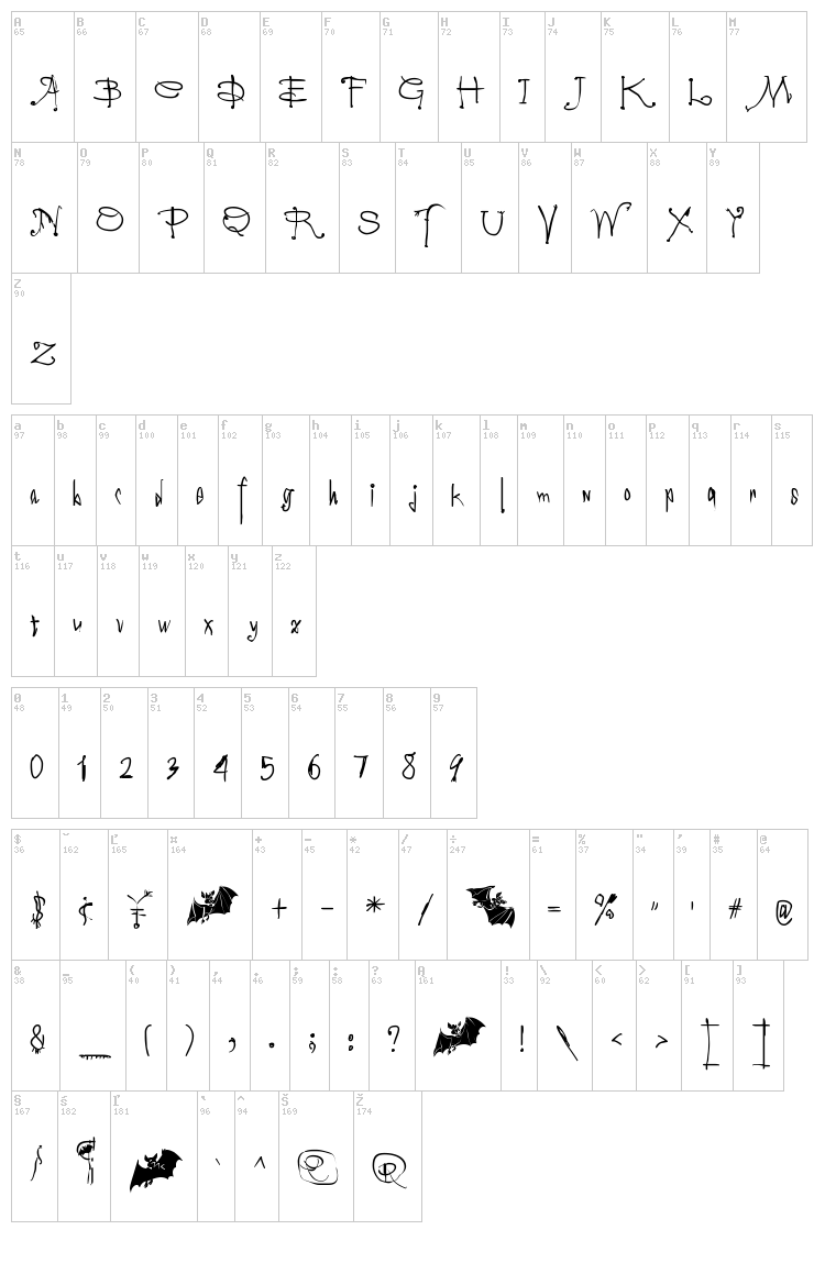 Vampyriqua font map
