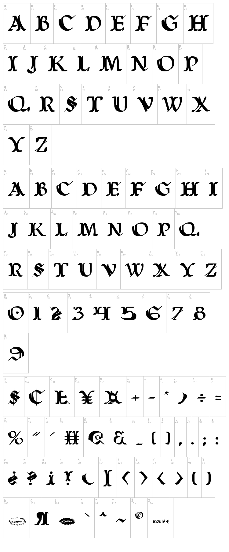 Wars of Asgard font map