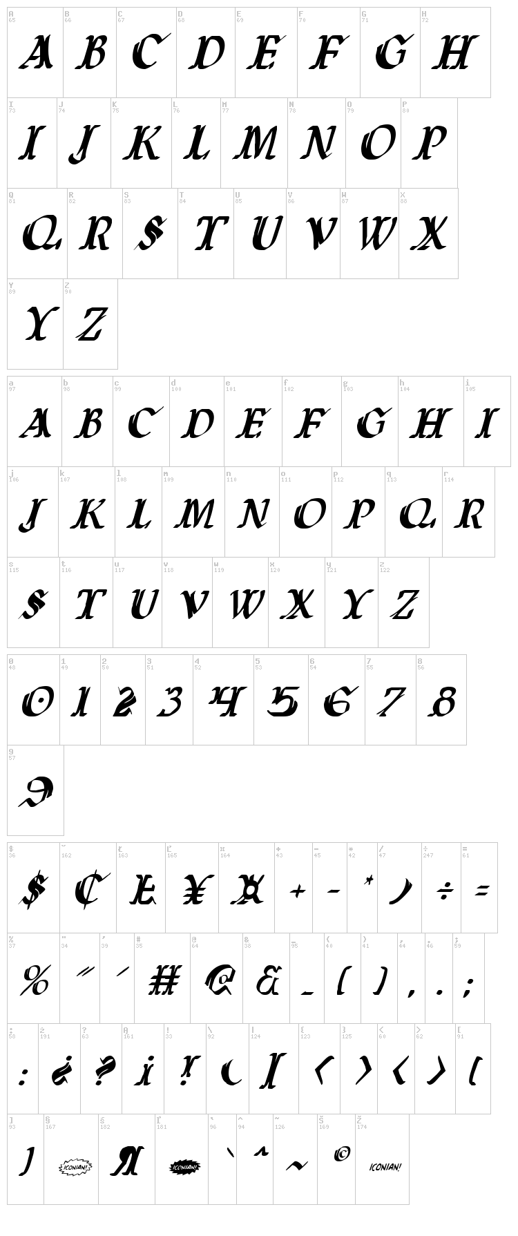 Wars of Asgard font map