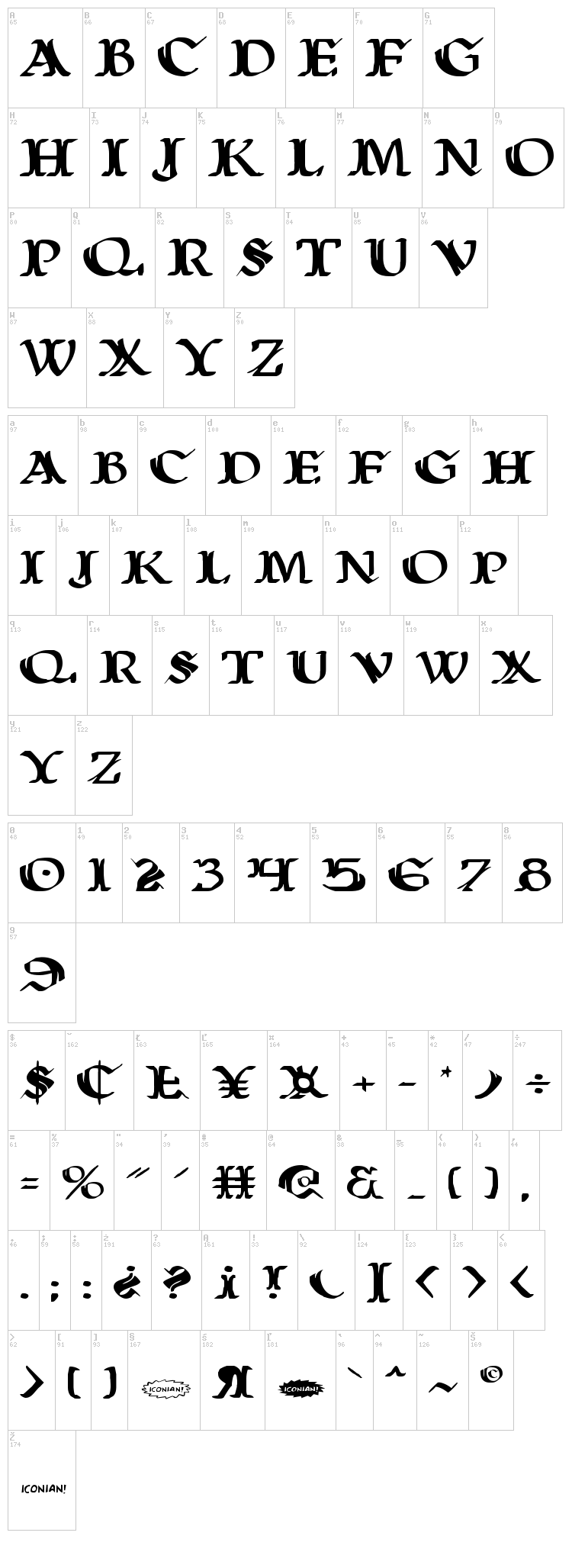 Wars of Asgard font map