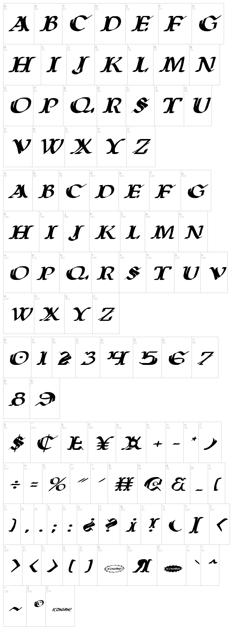 Wars of Asgard font map