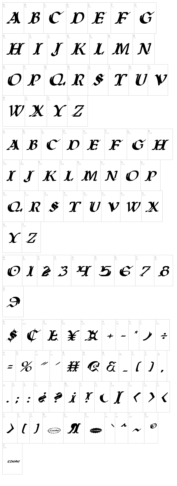 Wars of Asgard font map