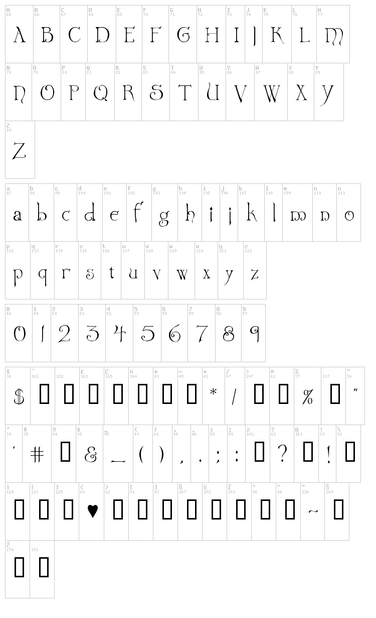 Wretched font map