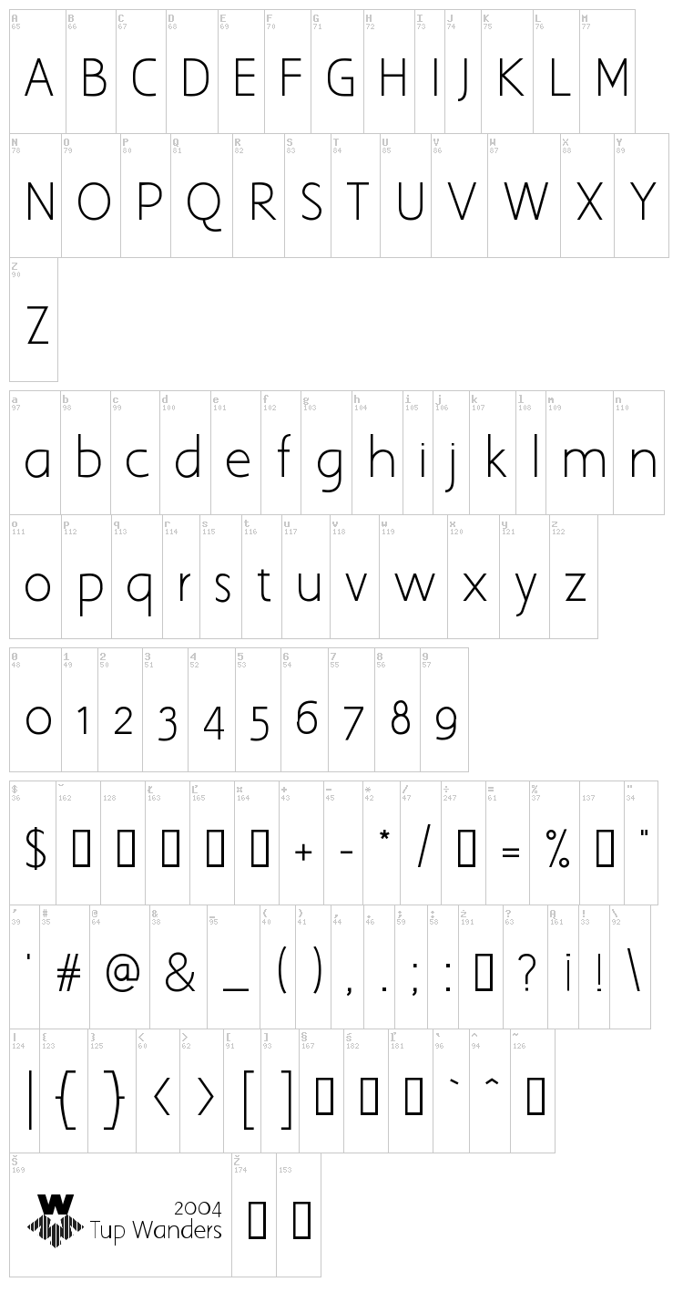 Aaargh font map