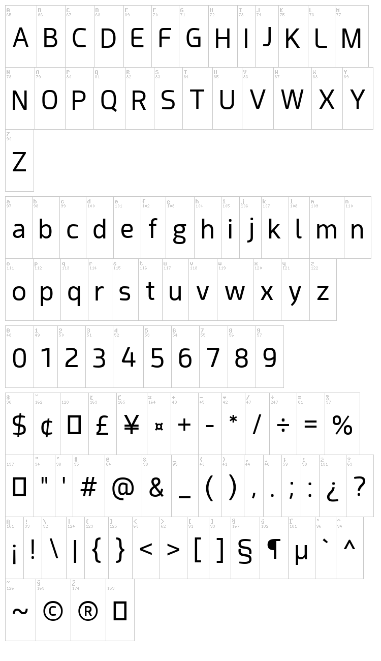 Acephimere font map