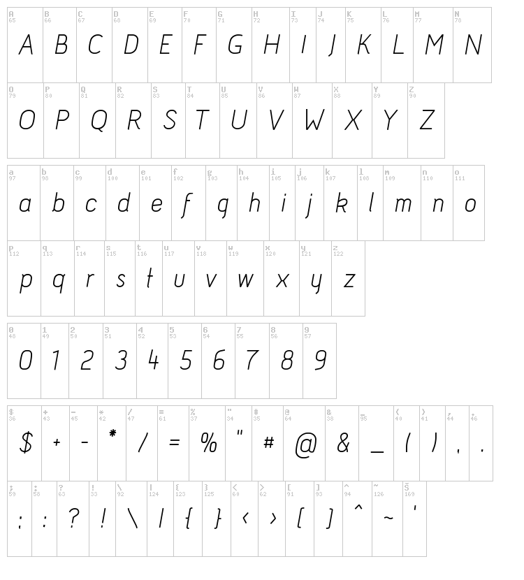 Acid font map